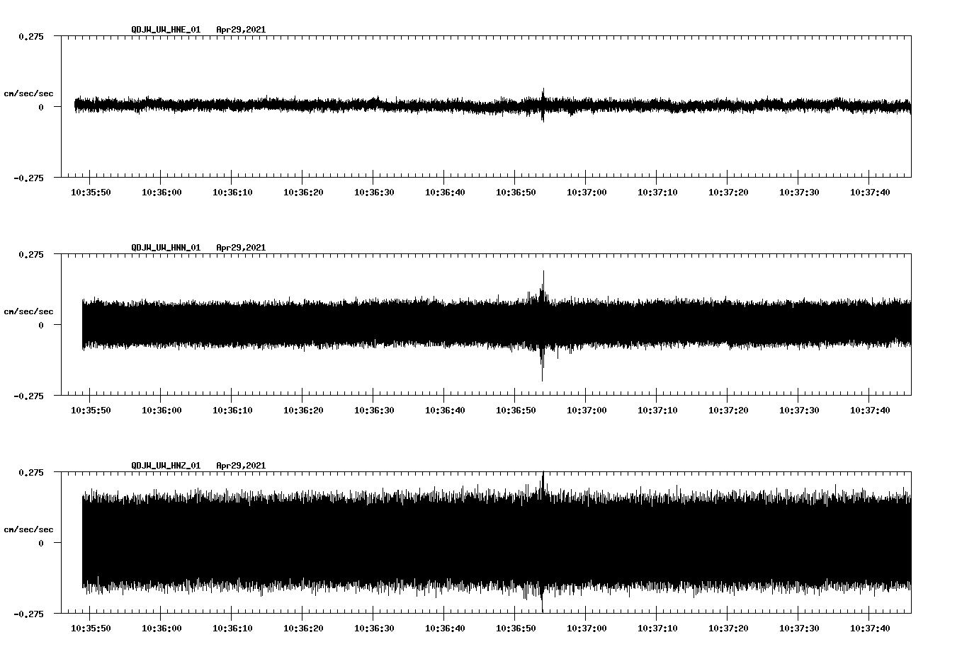 NetQuakes seismogram