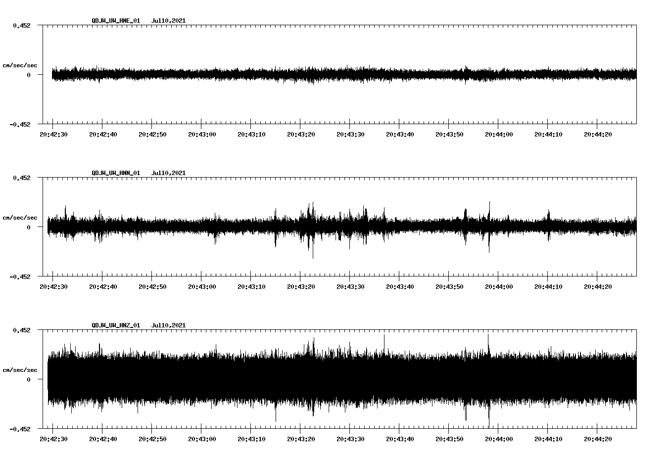 NetQuakes seismogram