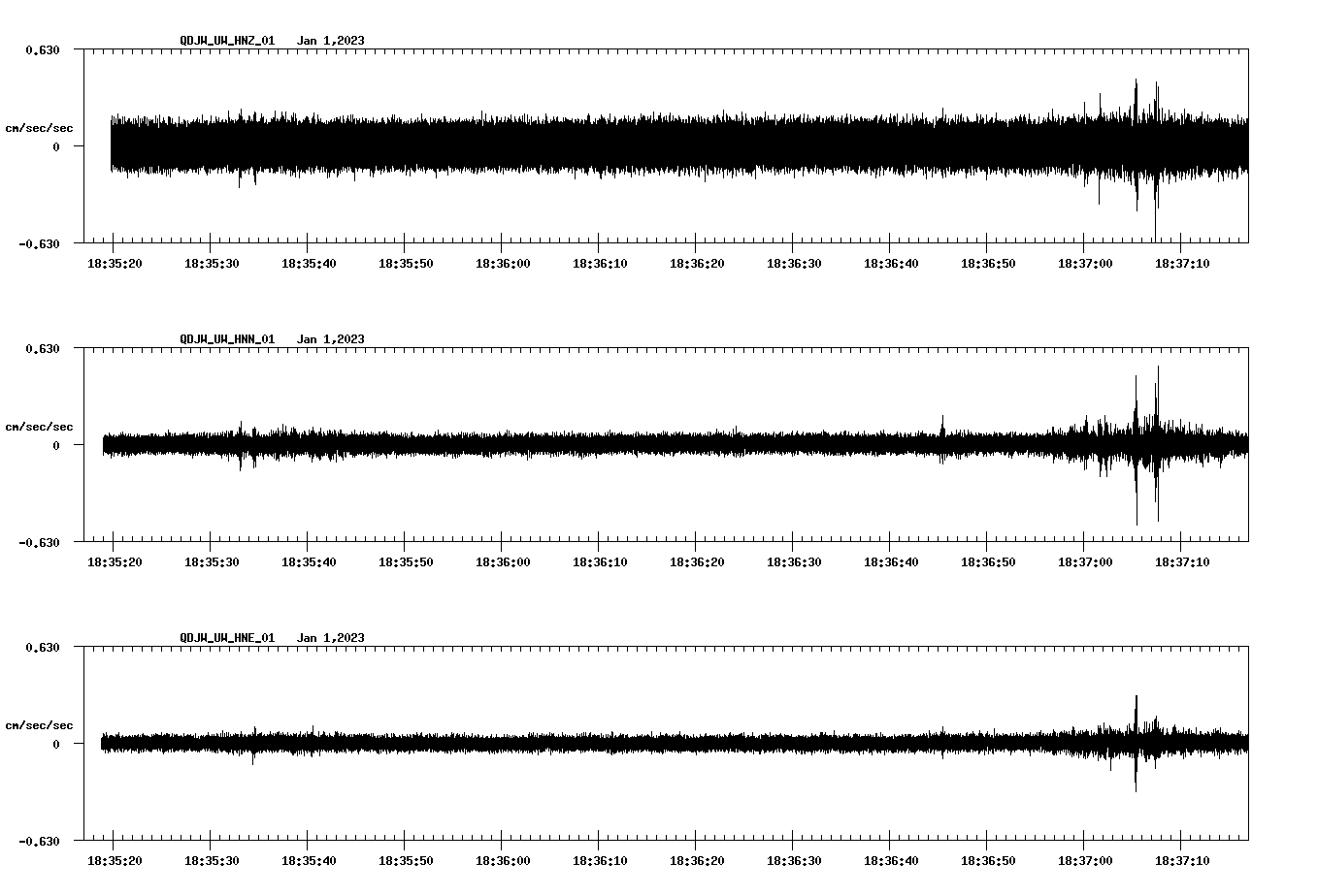 NetQuakes seismogram