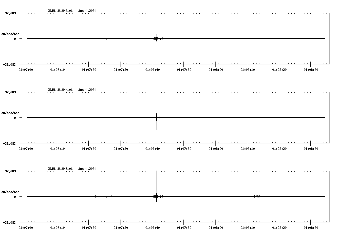 NetQuakes seismogram