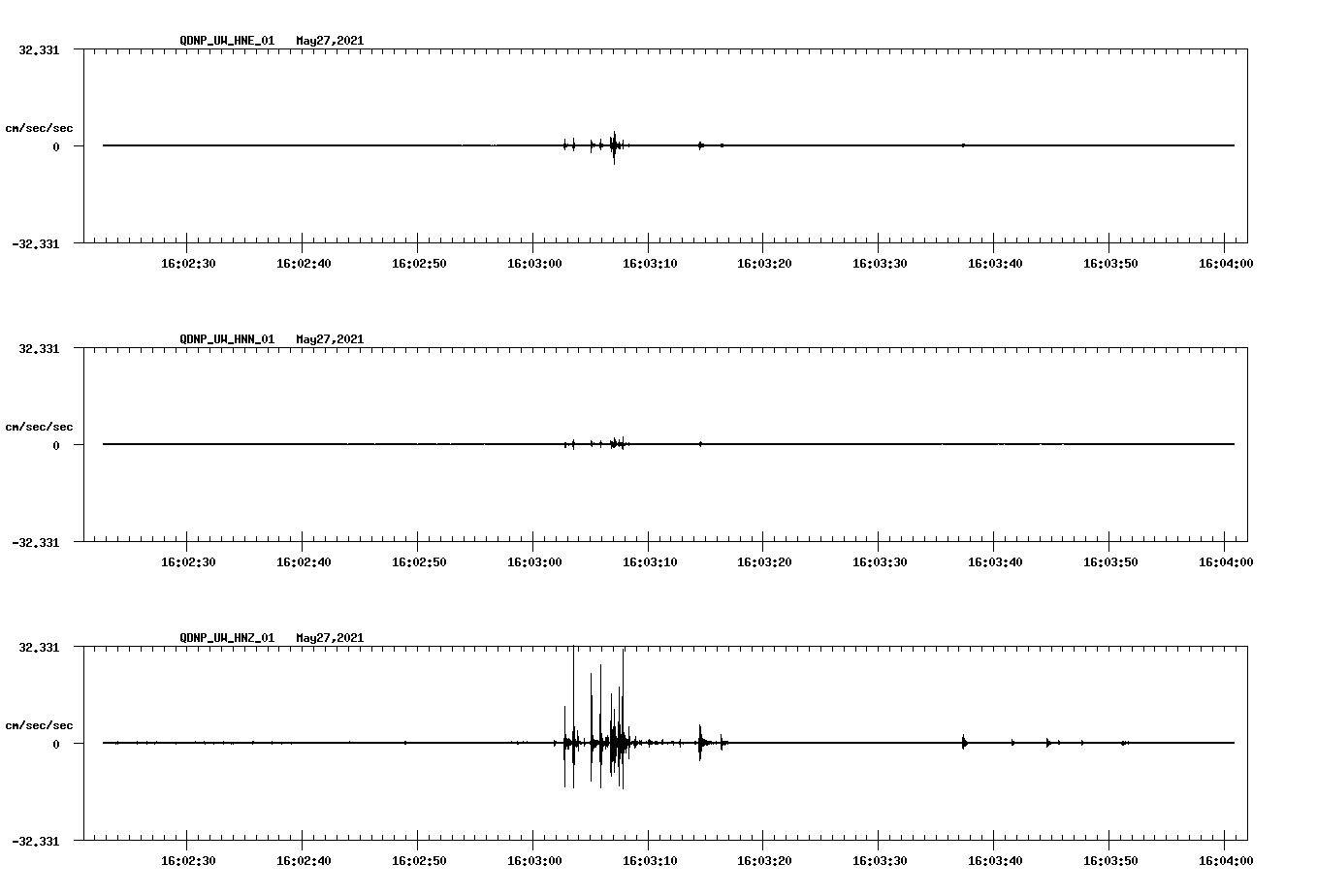 NetQuakes seismogram