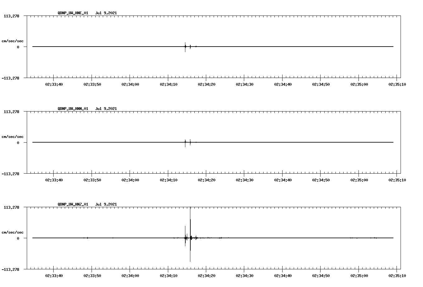 NetQuakes seismogram