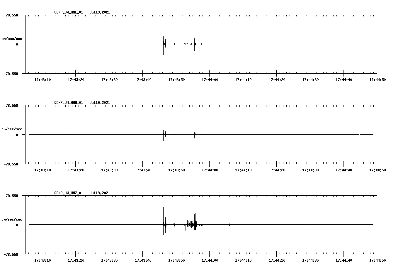 NetQuakes seismogram
