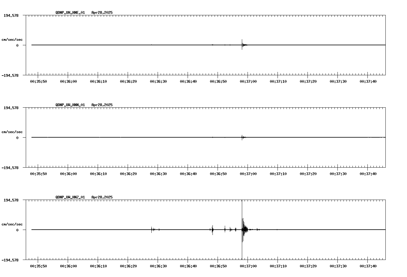 NetQuakes seismogram