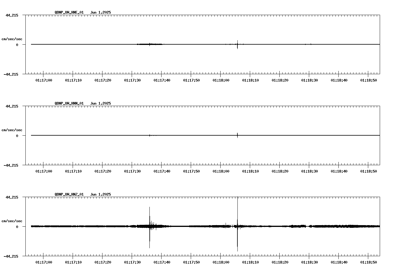 NetQuakes seismogram