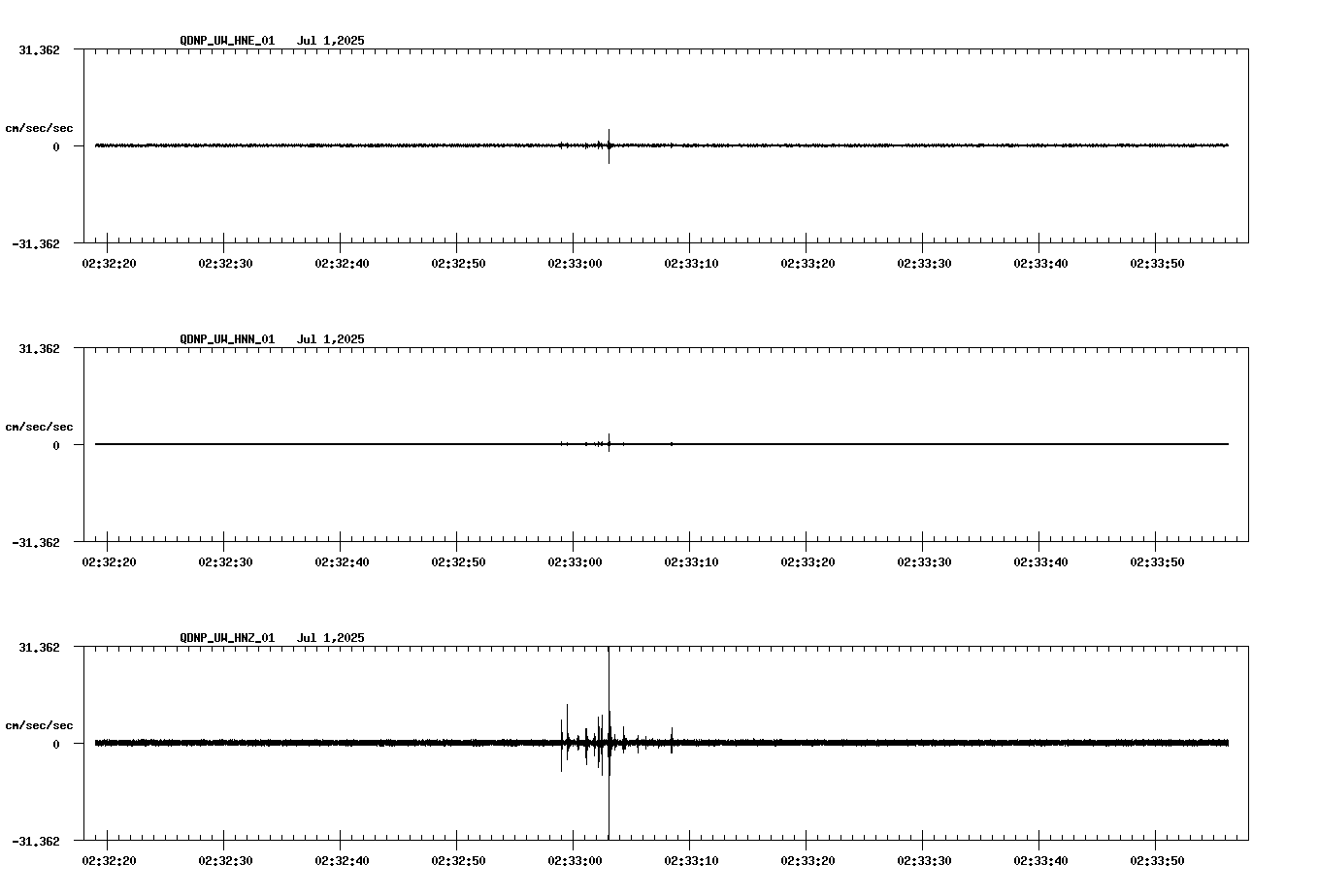 NetQuakes seismogram