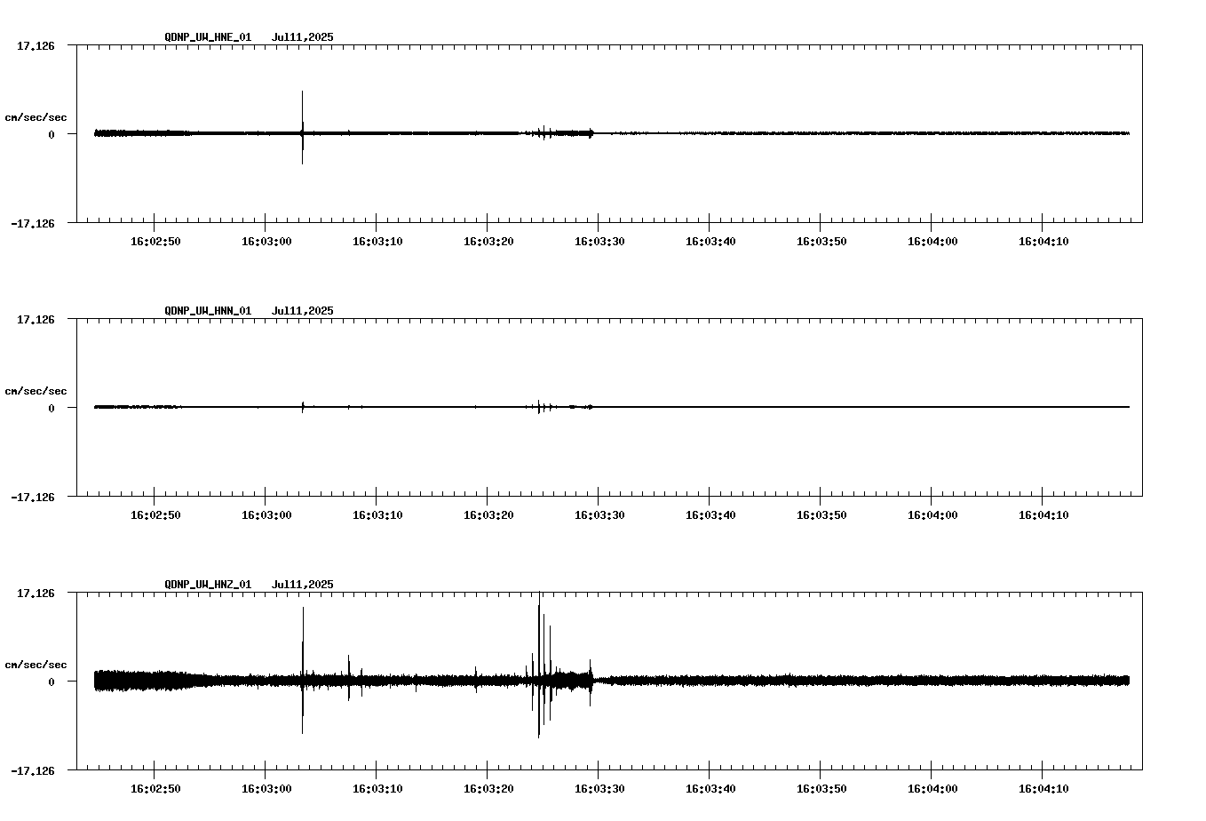 NetQuakes seismogram