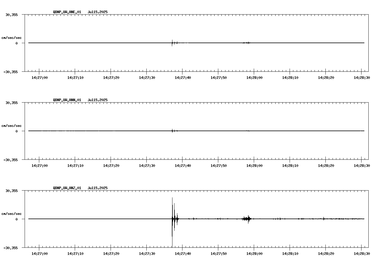 NetQuakes seismogram