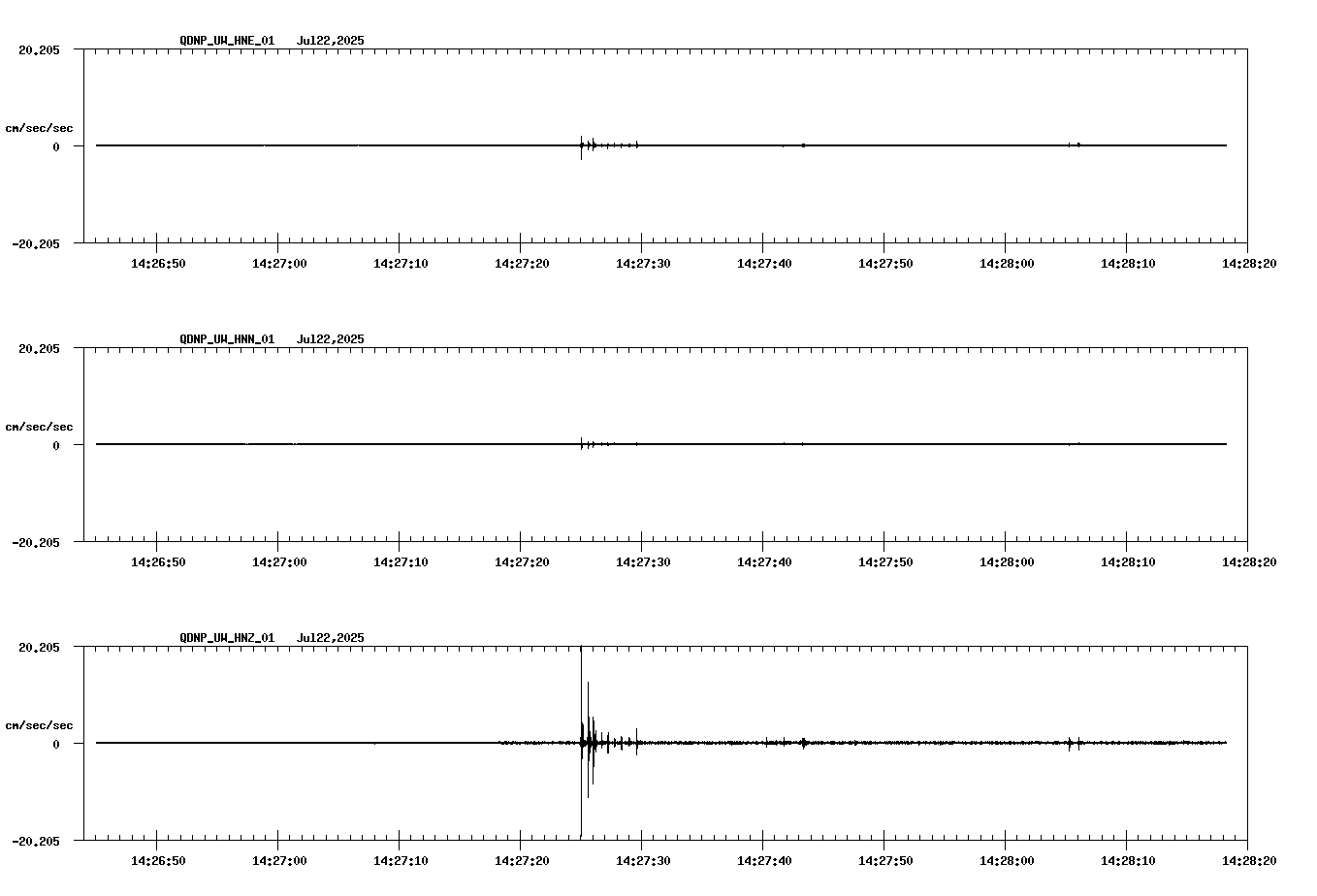 NetQuakes seismogram