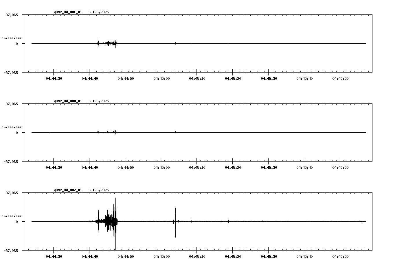 NetQuakes seismogram