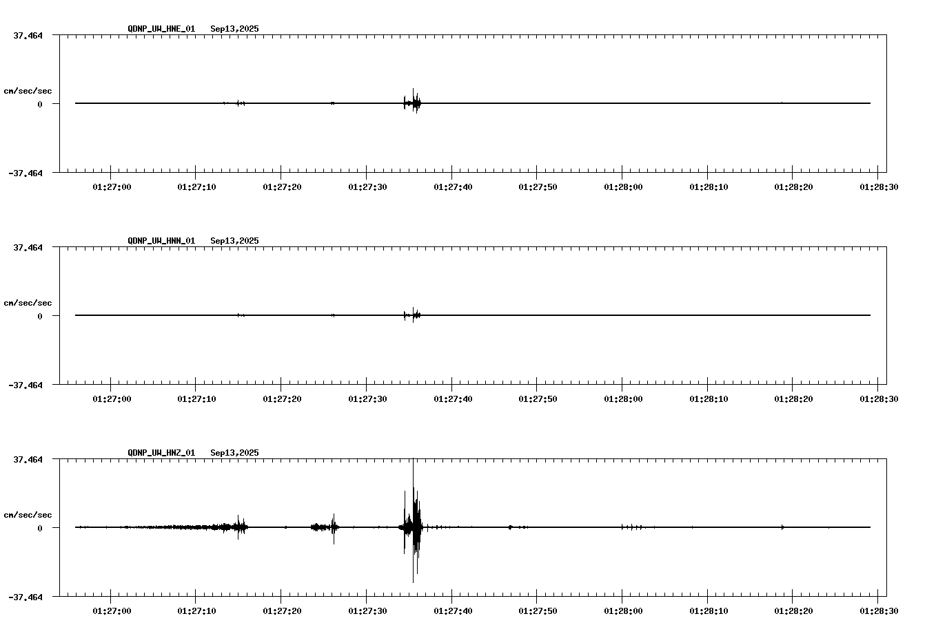 NetQuakes seismogram