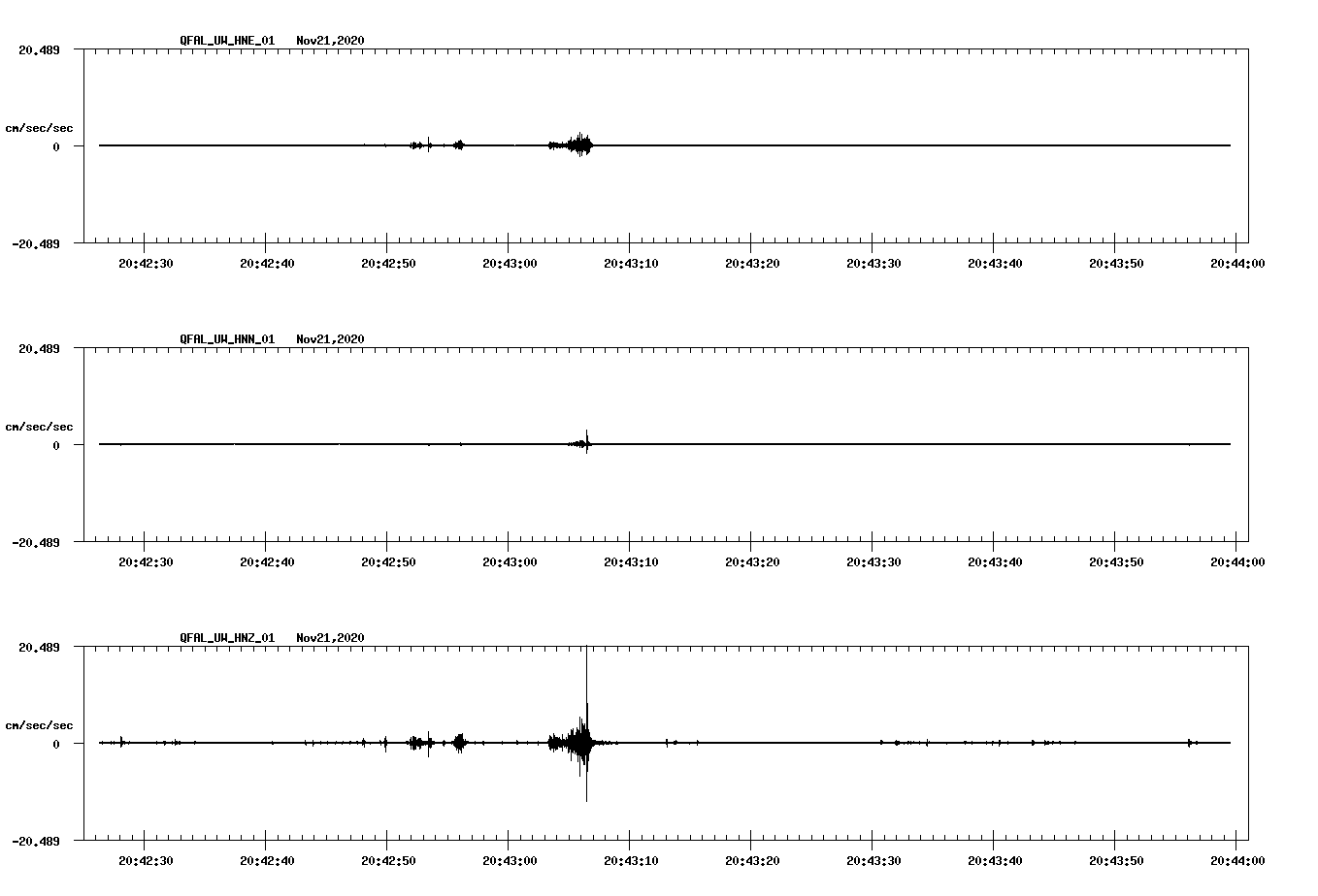 NetQuakes seismogram