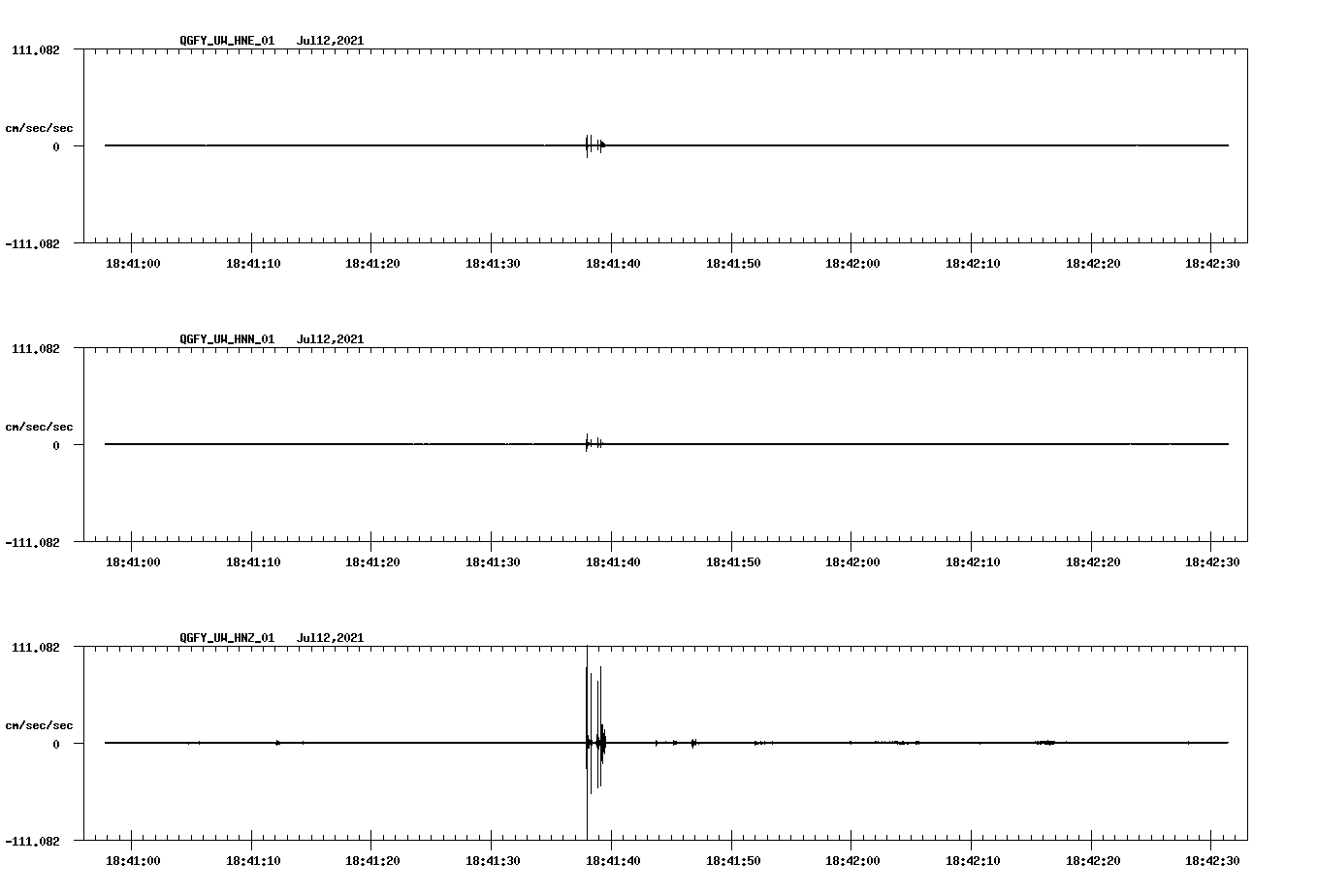 NetQuakes seismogram