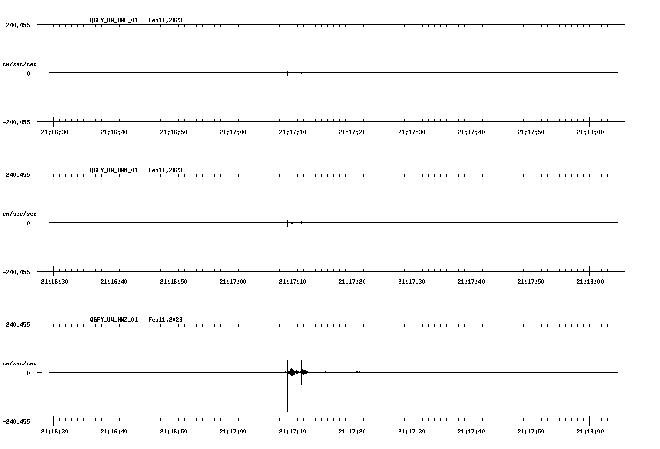 NetQuakes seismogram