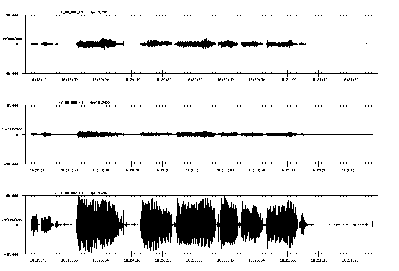NetQuakes seismogram