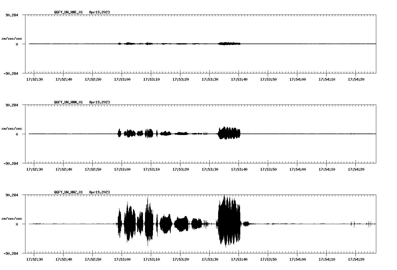 NetQuakes seismogram
