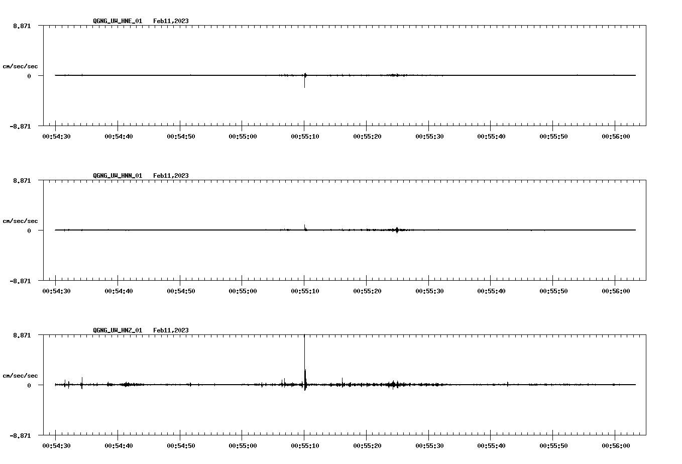 NetQuakes seismogram