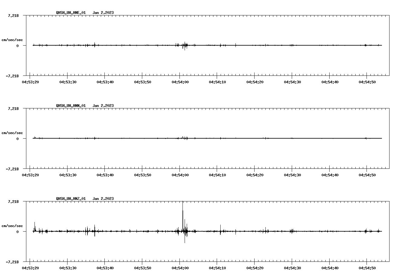 NetQuakes seismogram