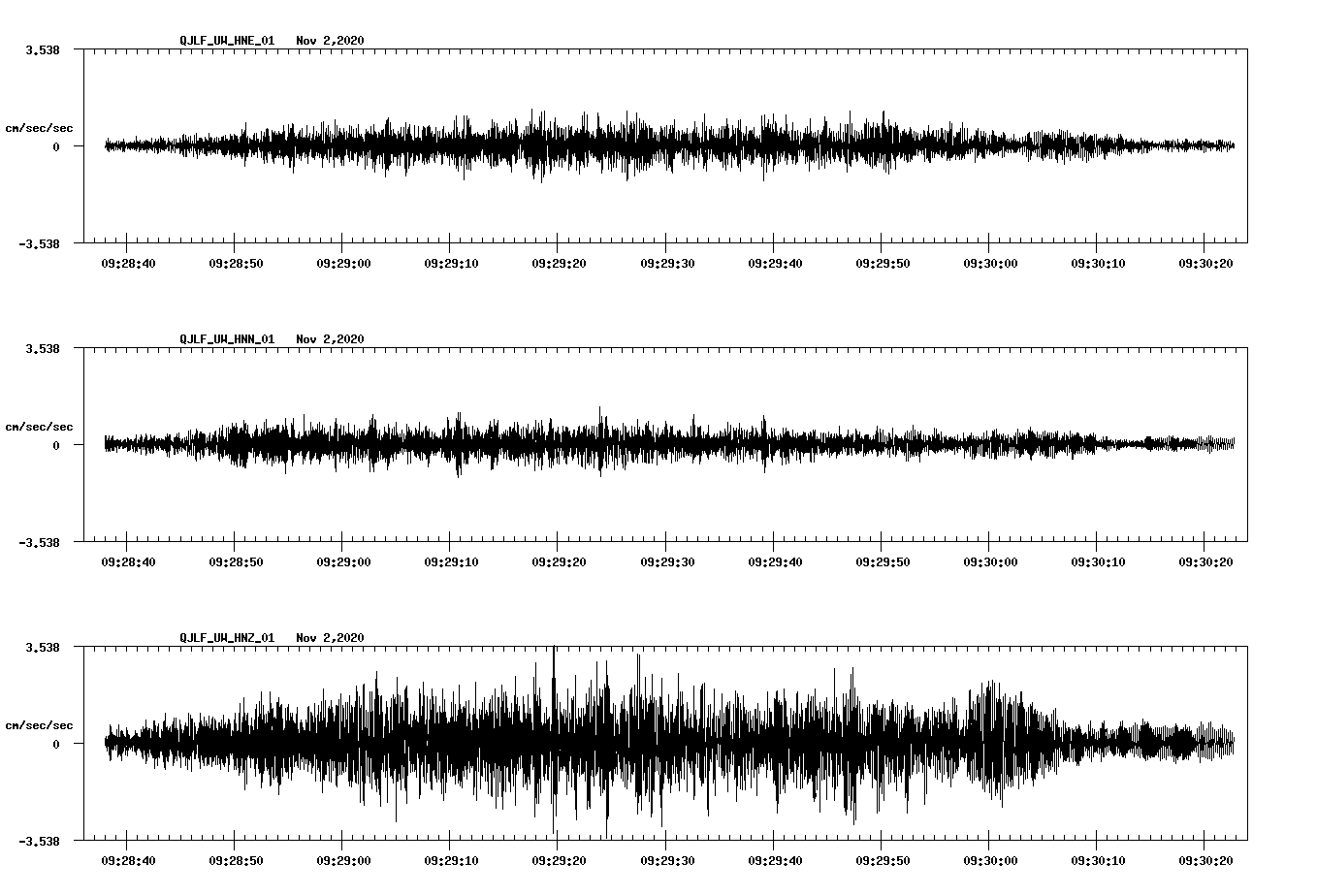 NetQuakes seismogram