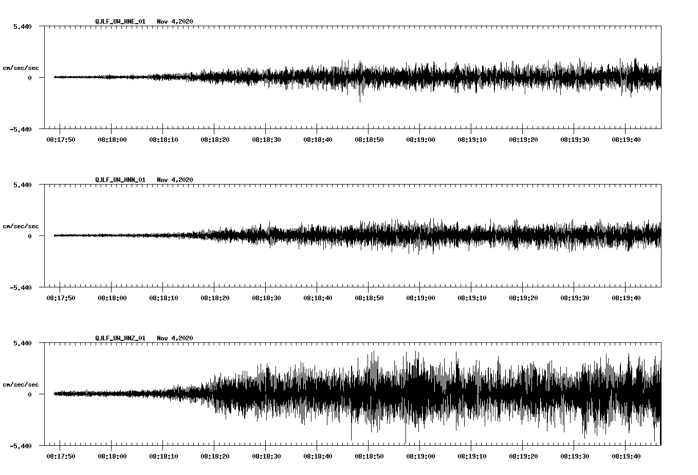 NetQuakes seismogram