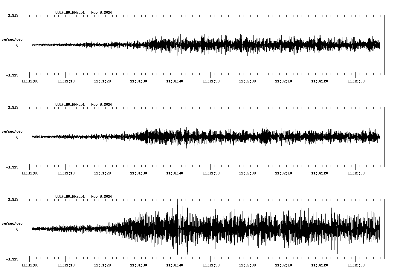 NetQuakes seismogram