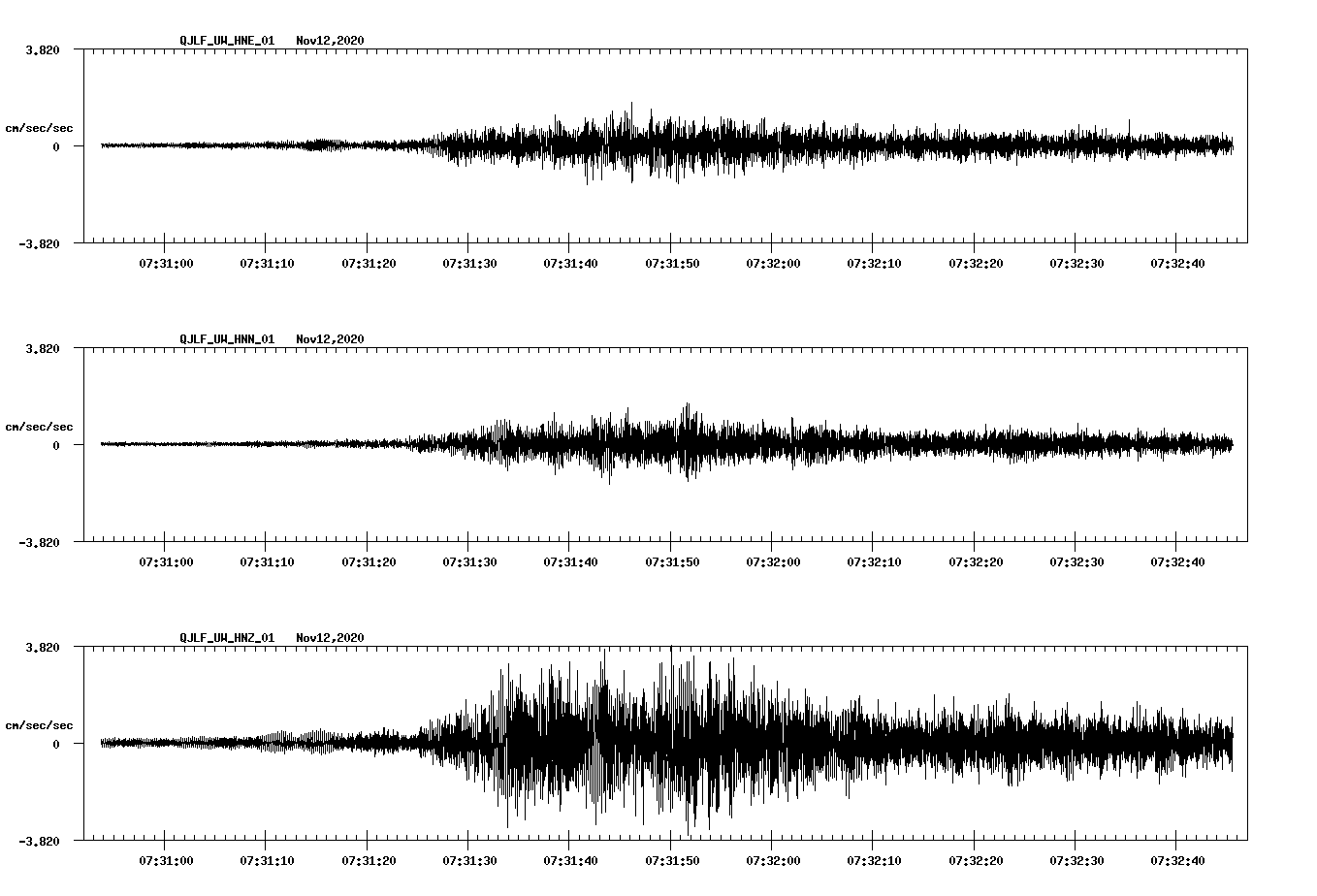 NetQuakes seismogram
