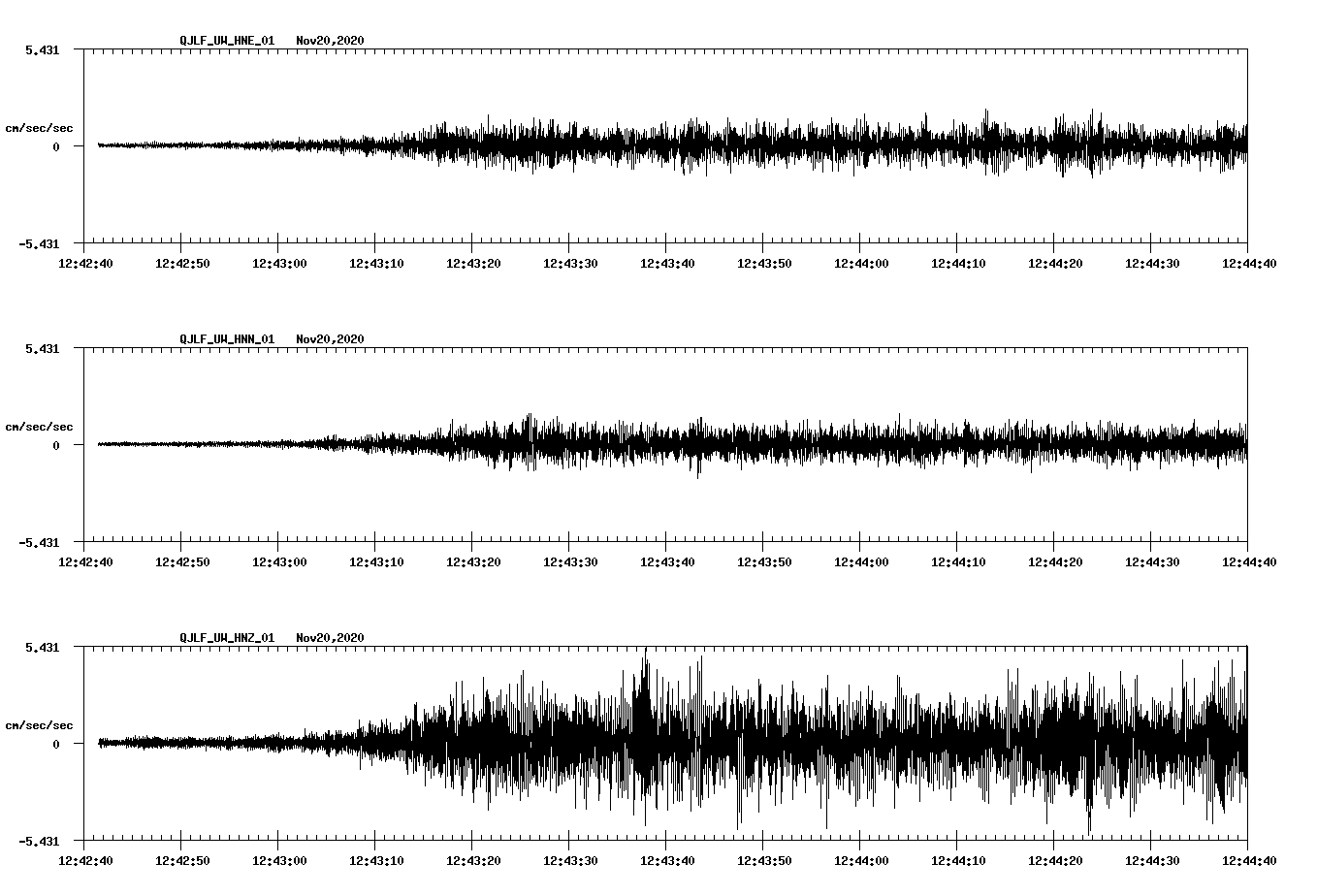 NetQuakes seismogram