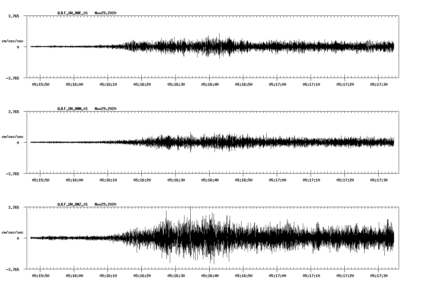 NetQuakes seismogram