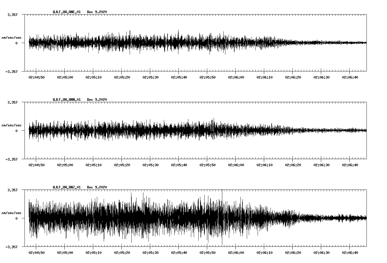 NetQuakes seismogram