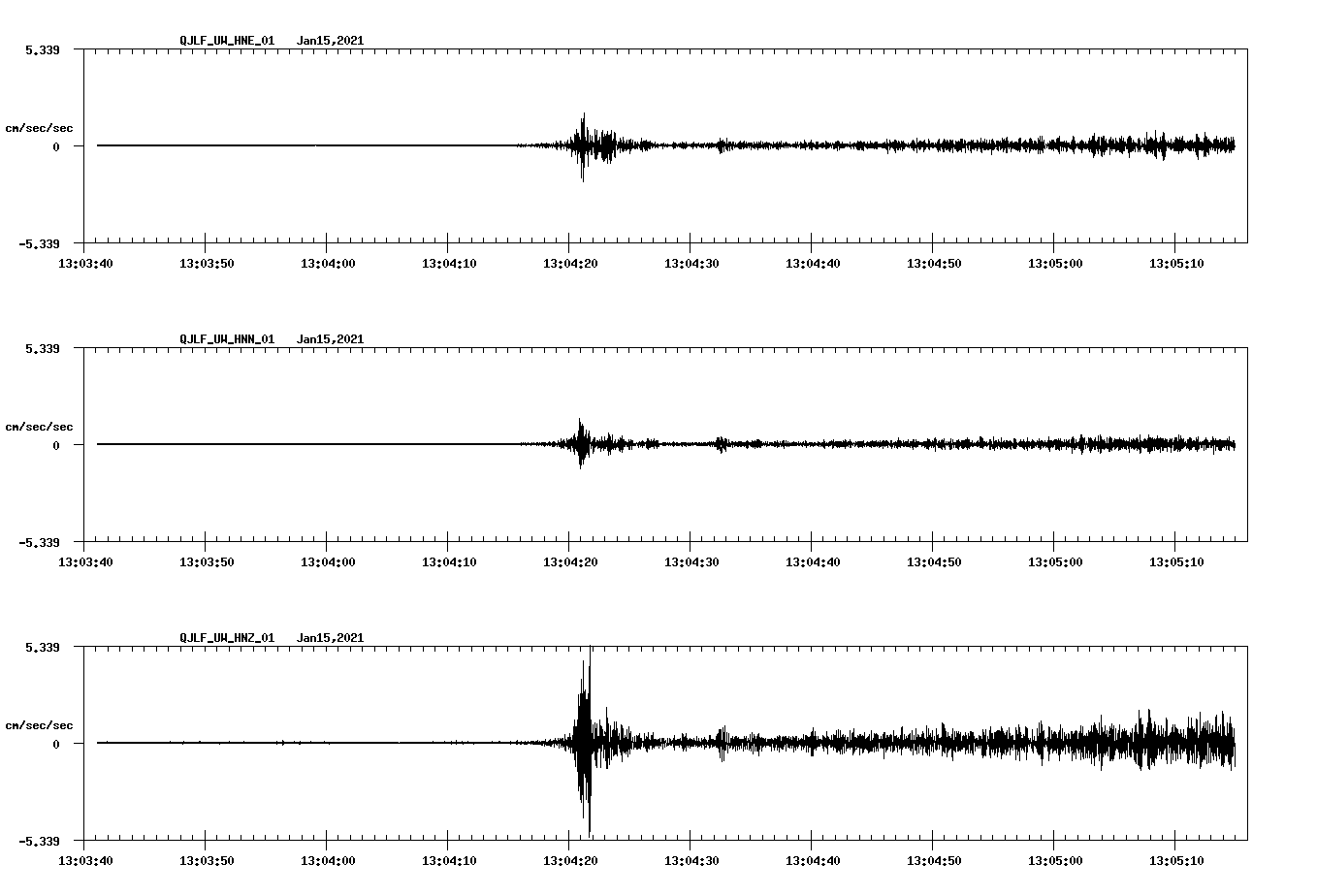 NetQuakes seismogram