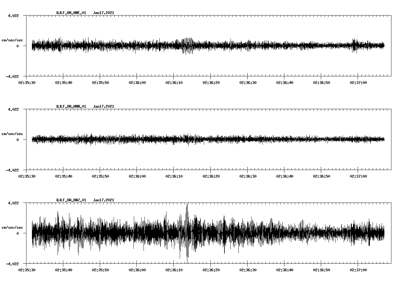 NetQuakes seismogram