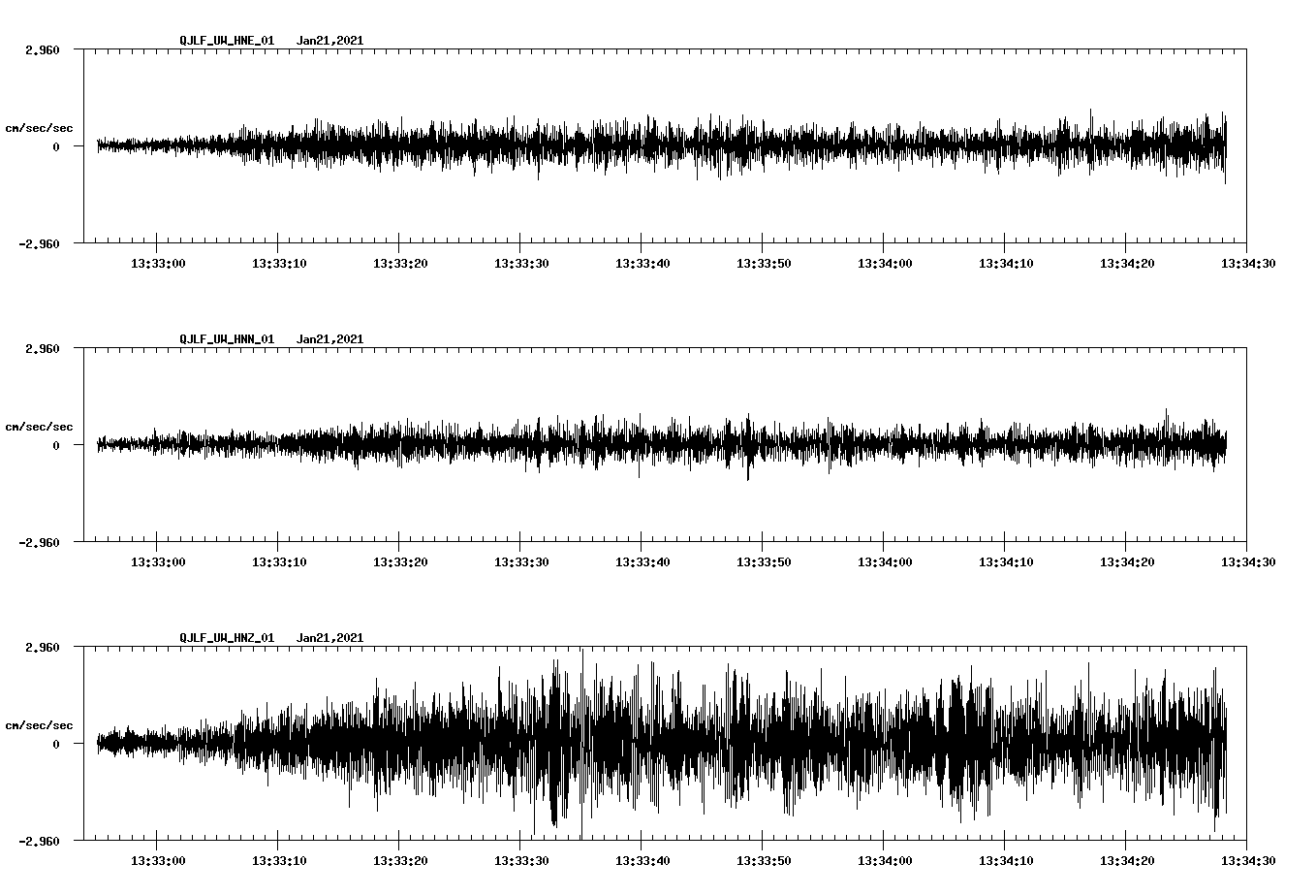 NetQuakes seismogram
