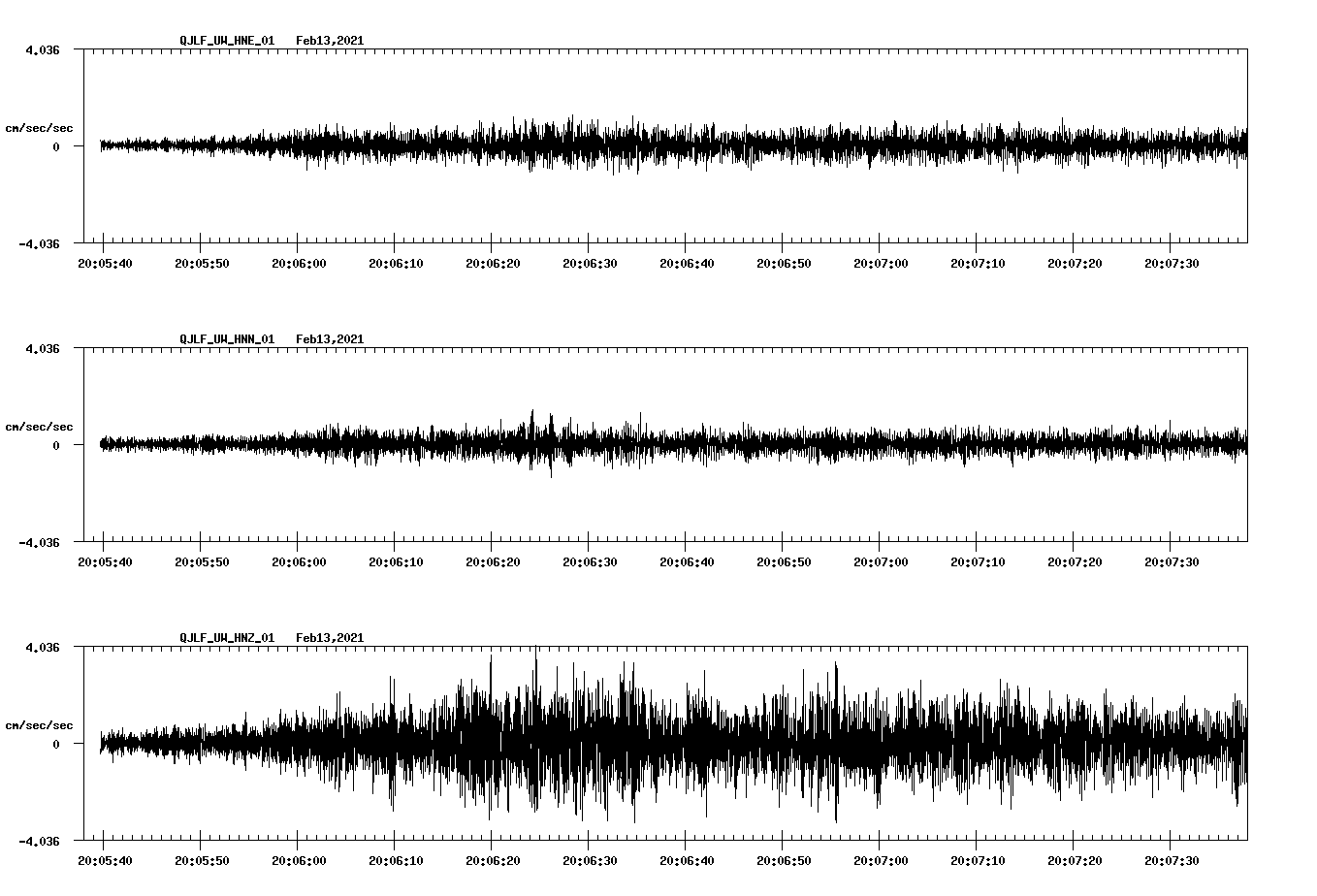 NetQuakes seismogram