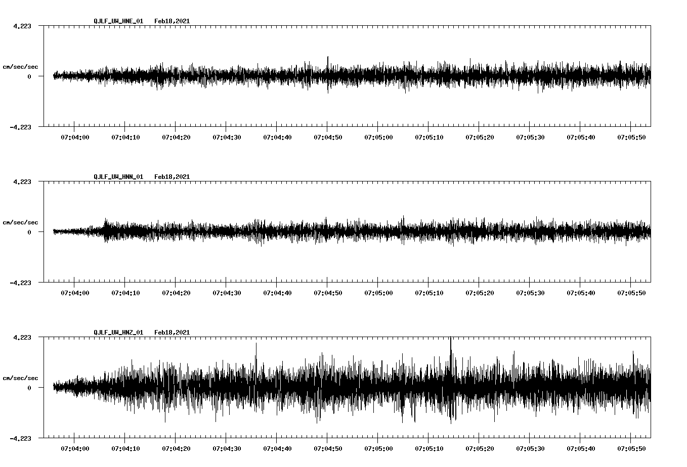 NetQuakes seismogram