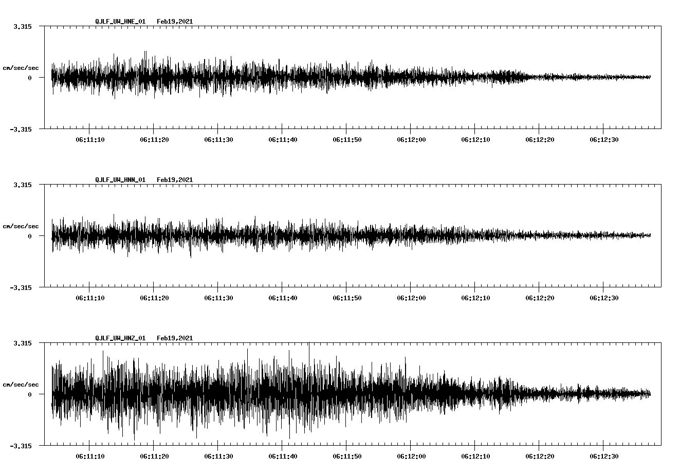 NetQuakes seismogram