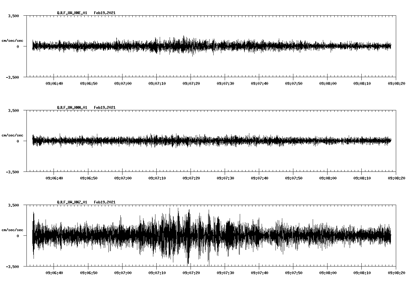 NetQuakes seismogram