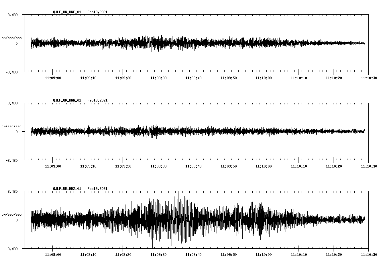 NetQuakes seismogram