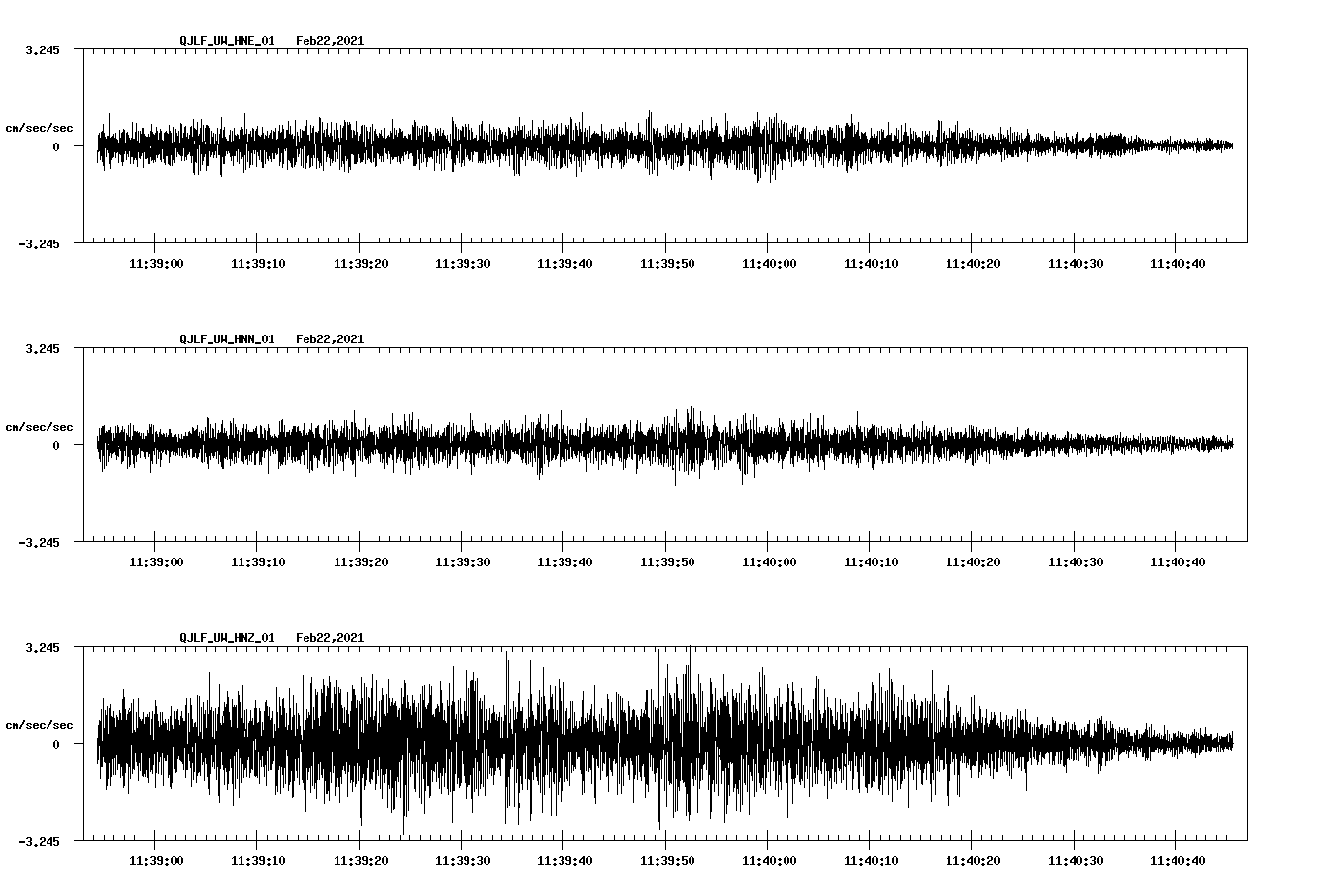 NetQuakes seismogram