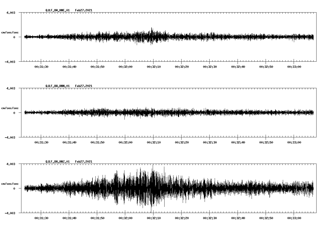 NetQuakes seismogram
