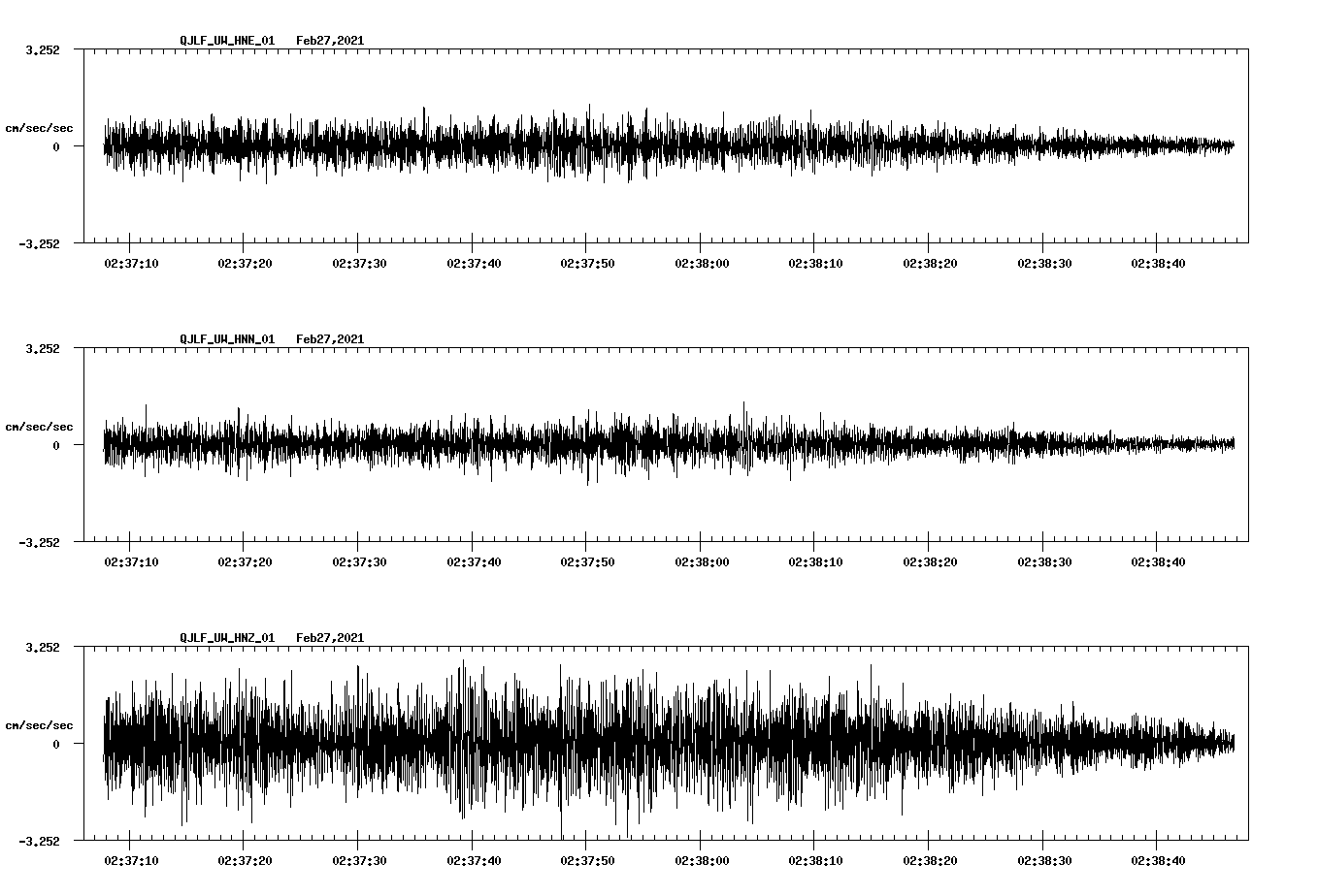 NetQuakes seismogram