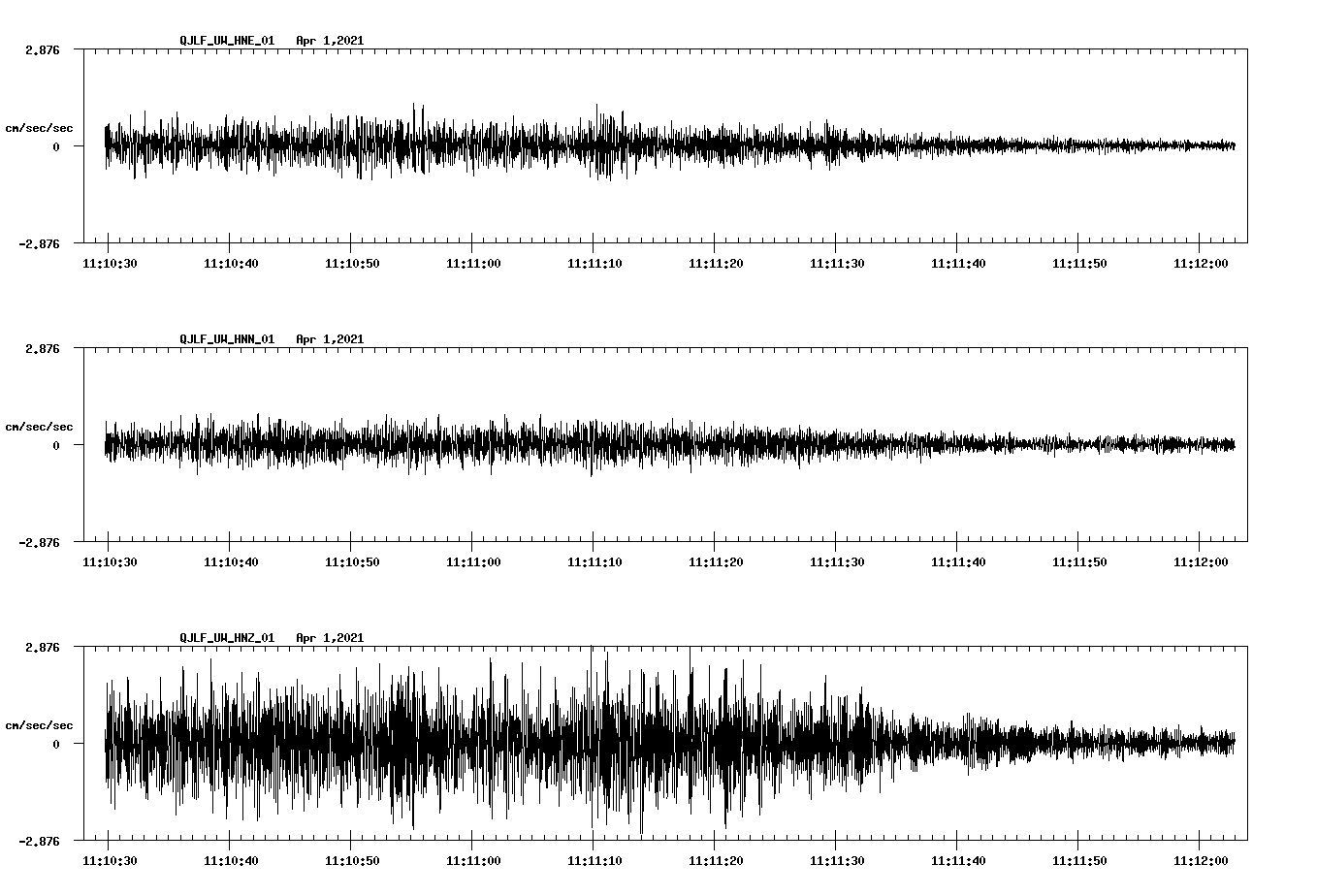 NetQuakes seismogram