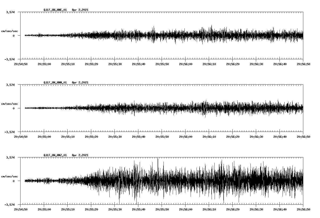 NetQuakes seismogram