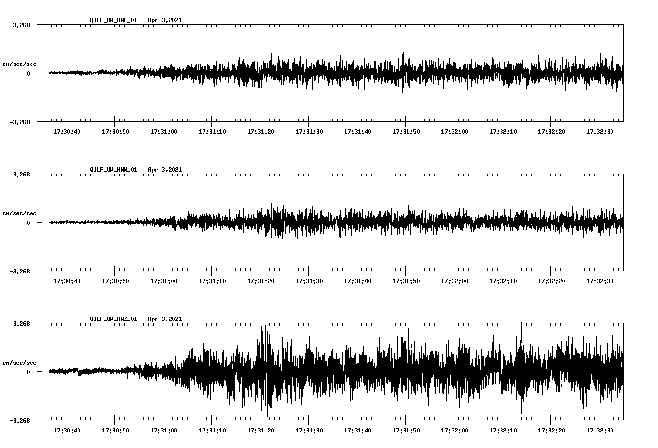 NetQuakes seismogram