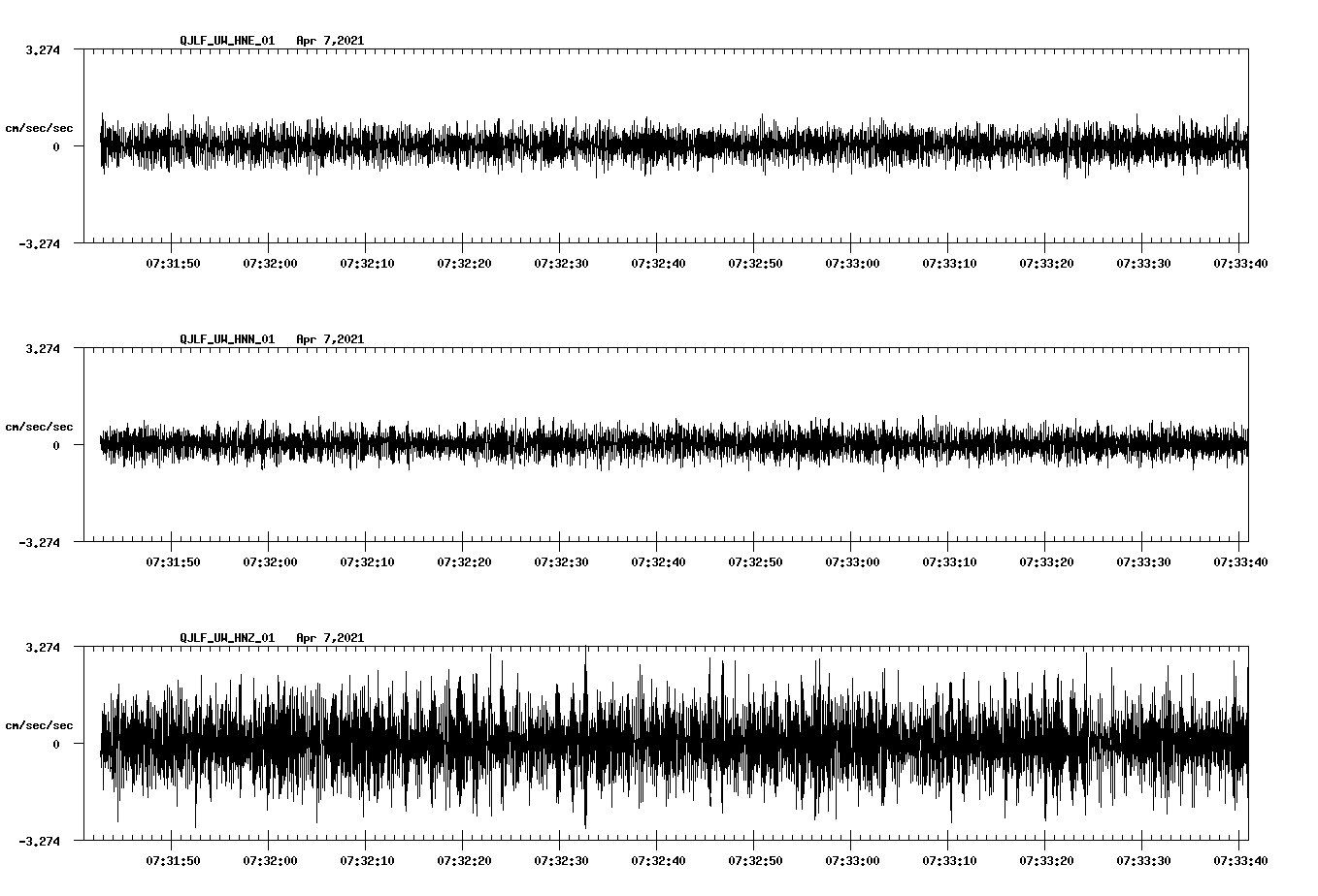 NetQuakes seismogram