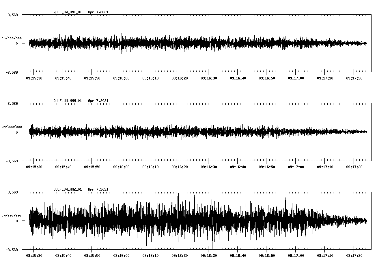 NetQuakes seismogram