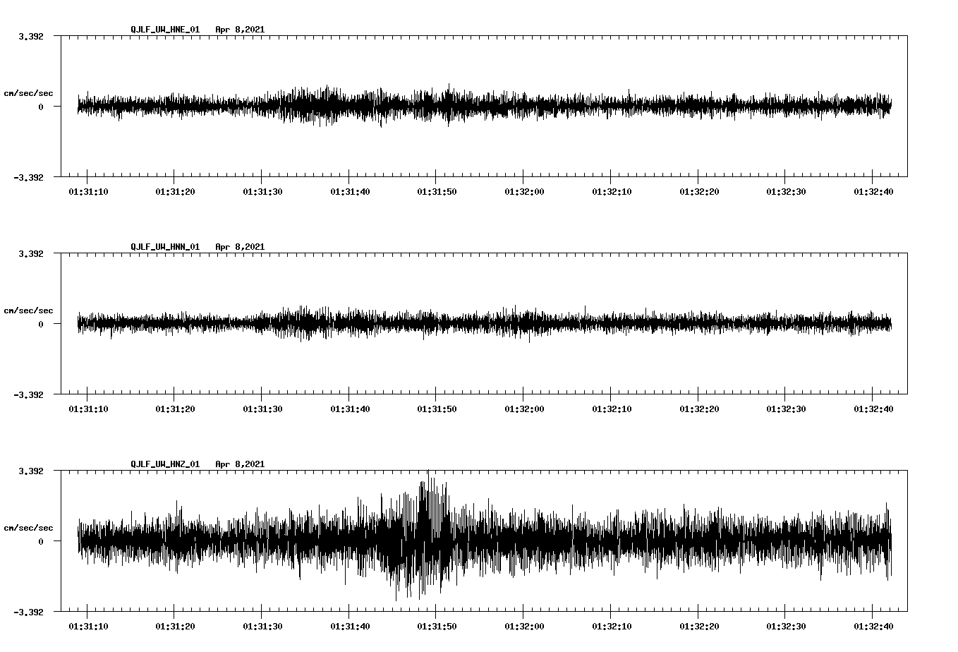 NetQuakes seismogram