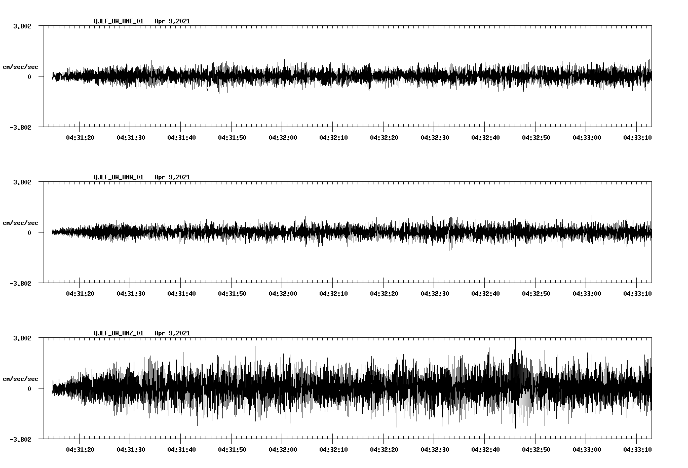 NetQuakes seismogram