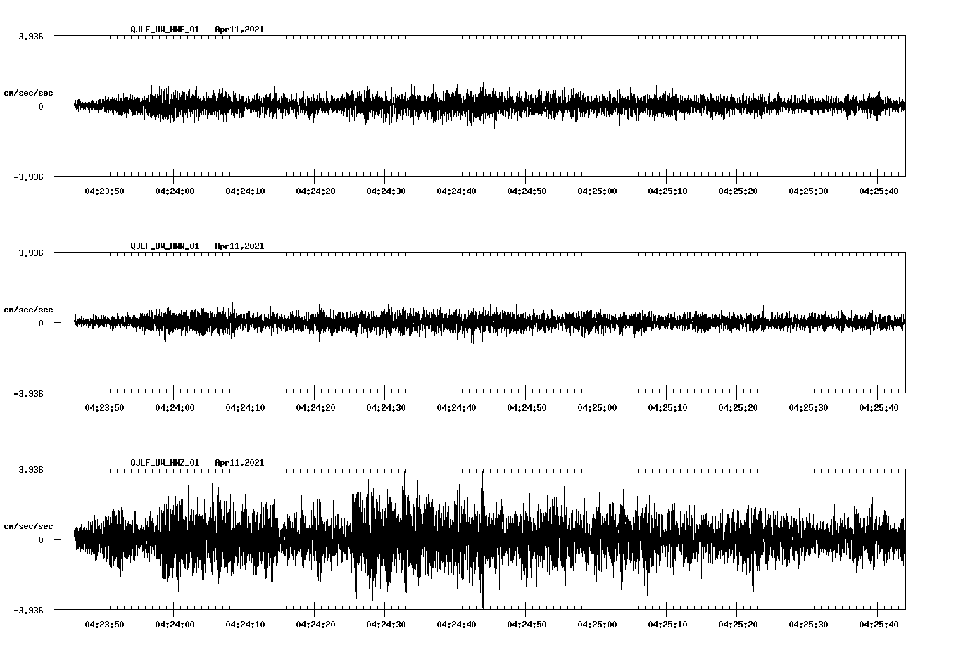 NetQuakes seismogram