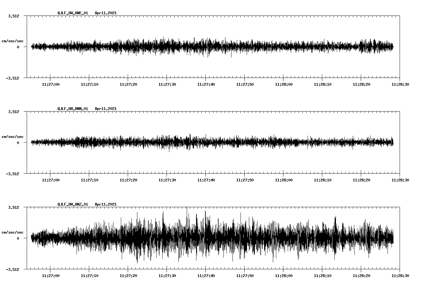 NetQuakes seismogram