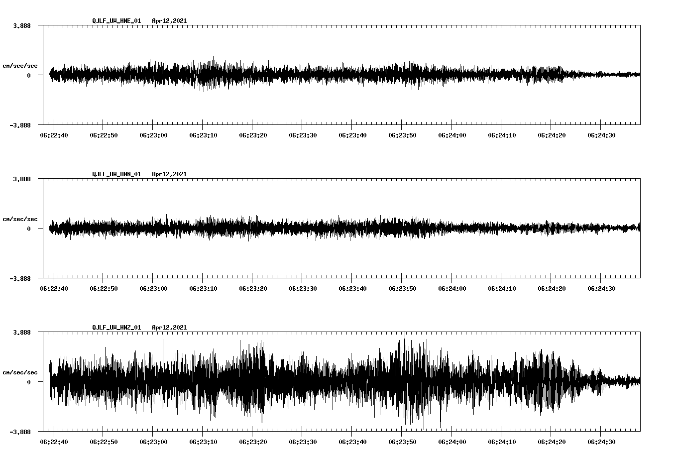 NetQuakes seismogram